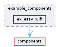 examples/example_components/ex_easy_wifi
