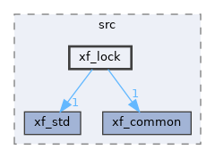 components/xf_utils/xf_utils/src/xf_lock