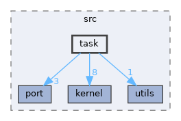 components/xf_task/xf_task/src/task