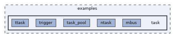 examples/task