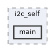 examples/peripherals/i2c/i2c_self/main