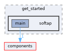 examples/wireless/wifi/get_started/softap