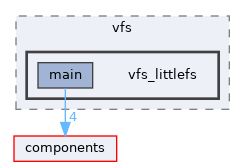 examples/storage/vfs/vfs_littlefs