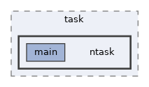 examples/task/ntask