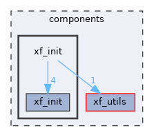 components/xf_init
