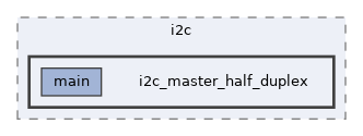 examples/peripherals/i2c/i2c_master_half_duplex