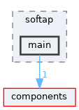 examples/wireless/wifi/get_started/softap/main