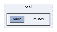 examples/osal/mutex