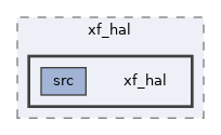 components/xf_hal/xf_hal