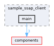 examples/wireless/sle/sample_ssap_client/main