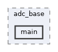 examples/peripherals/adc/adc_base/main