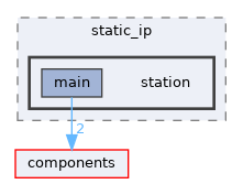 examples/wireless/wifi/static_ip/station