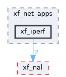 components/xf_net_apps/xf_iperf