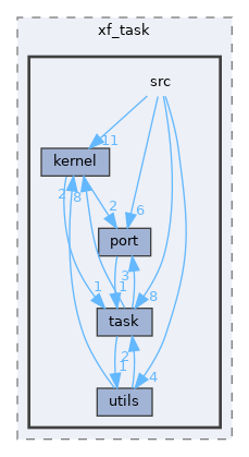 components/xf_task/xf_task/src