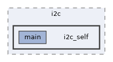 examples/peripherals/i2c/i2c_self