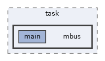 examples/task/mbus