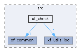 components/xf_utils/xf_utils/src/xf_check