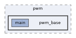 examples/peripherals/pwm/pwm_base