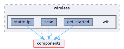 examples/wireless/wifi