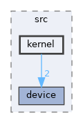 components/xf_hal/xf_hal/src/kernel