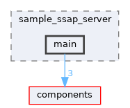 examples/wireless/sle/sample_ssap_server/main
