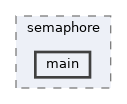 examples/osal/semaphore/main