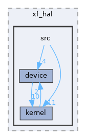 components/xf_hal/xf_hal/src