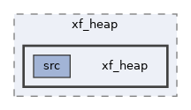components/xf_heap/xf_heap