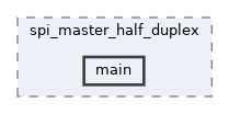 examples/peripherals/spi/spi_master_half_duplex/main