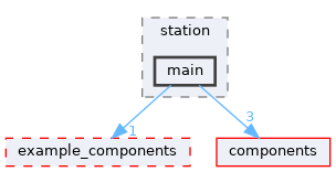 examples/protocols/iperf/station/main