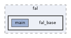 examples/storage/fal/fal_base