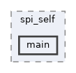 examples/peripherals/spi/spi_self/main