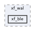 components/xf_wal/xf_ble