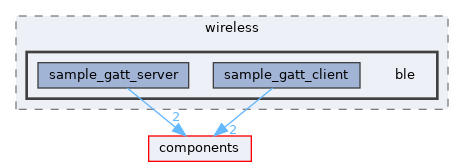 examples/wireless/ble