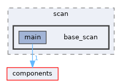 examples/wireless/wifi/scan/base_scan