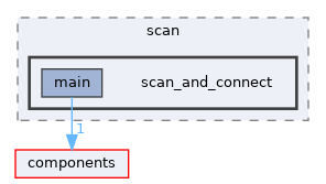 examples/wireless/wifi/scan/scan_and_connect