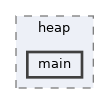 examples/system/heap/main