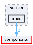 examples/wireless/wifi/static_ip/station/main