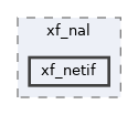 components/xf_nal/xf_netif