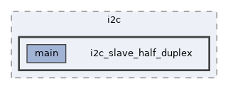examples/peripherals/i2c/i2c_slave_half_duplex
