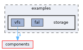 examples/storage
