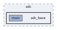 examples/peripherals/adc/adc_base