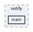 examples/osal/notify/main