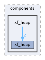 components/xf_heap