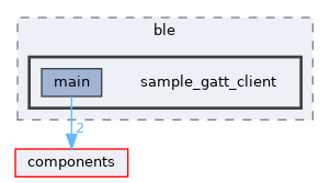 examples/wireless/ble/sample_gatt_client