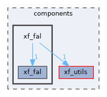 components/xf_fal