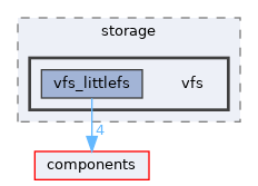 examples/storage/vfs