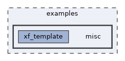 examples/misc