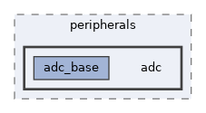 examples/peripherals/adc