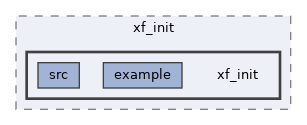 components/xf_init/xf_init